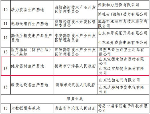 宝德龙健身器材获评山东省优质产品创建基地及龙头骨干企业